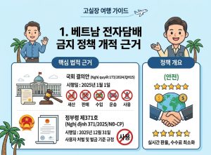 호치민 전자담배